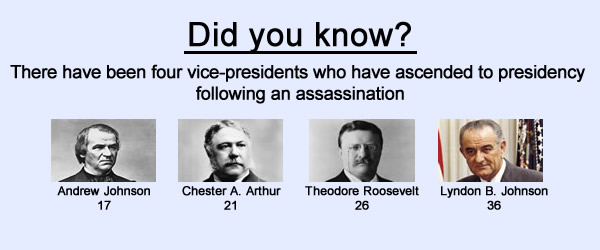 Assassinated Presidents